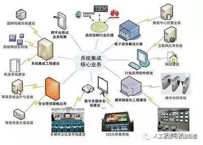 推進智能制造關鍵技術裝備系統集成與應用軟件服務